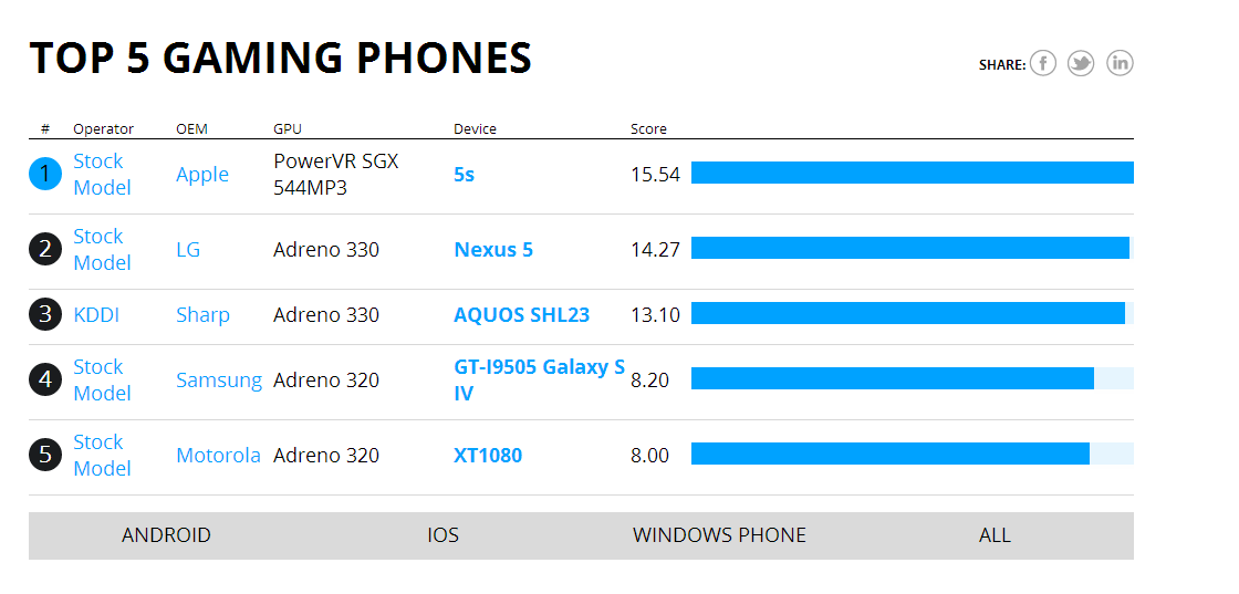 Nexus 5 aufgetaucht