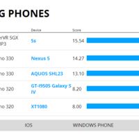 Nexus 5 aufgetaucht