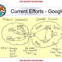 So greift die NSA auf Google zu