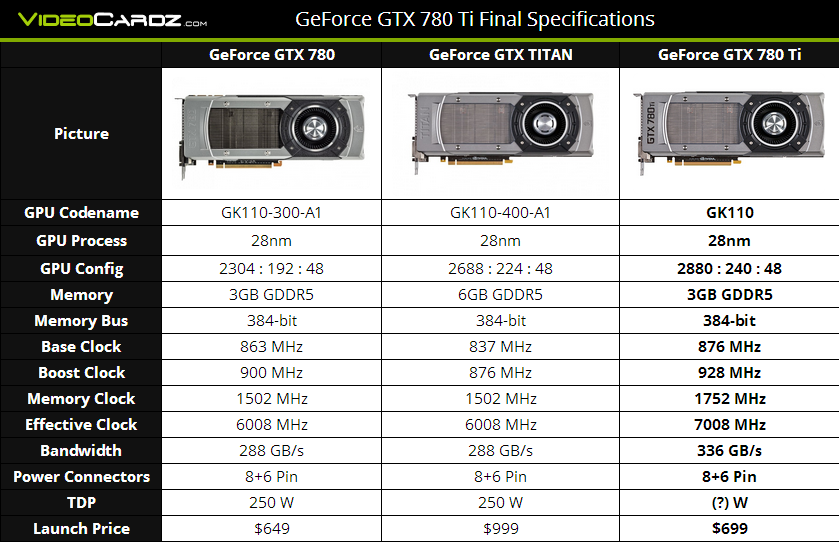 GeForce GTX 780 Ti  Bild © Videocardz