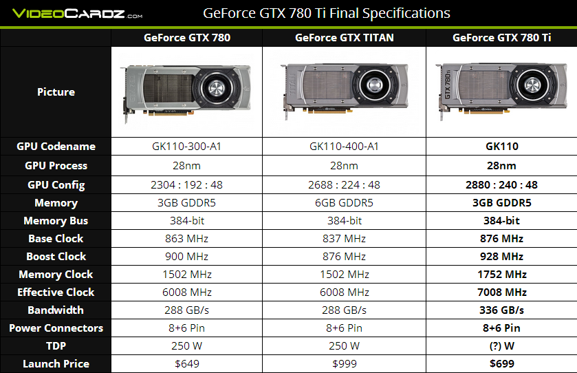 GeForce GTX 780 Ti