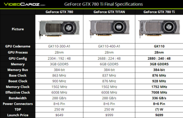 GeForce GTX 780 Ti: Schneller und günstiger als die GTX Titan, ab dem 7. November erhältlich