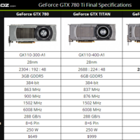 GeForce GTX 780 Ti: Schneller und günstiger als die GTX Titan, ab dem 7. November erhältlich