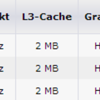 Intel Celeron-CPUs