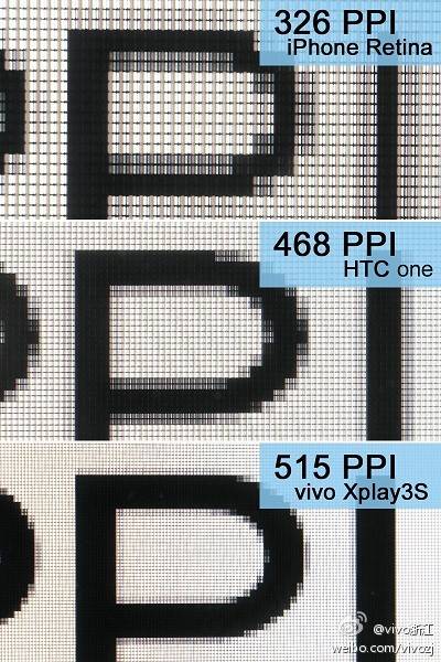 Display-Vergleich iPhone_HTC One_Vivo Xplay 3S