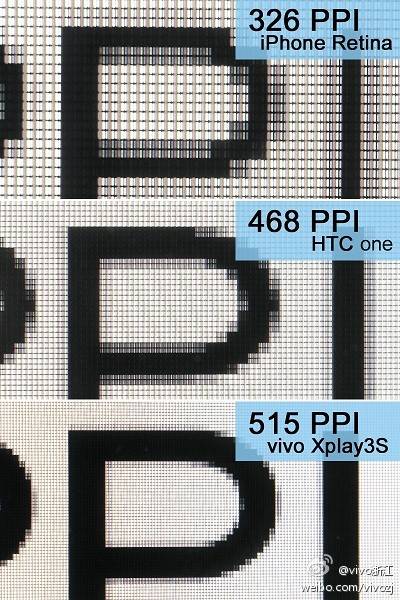 Display-Vergleich iPhone_HTC One_Vivo Xplay 3S  Bild © Weibo