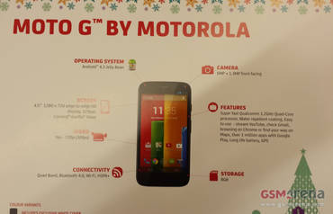 Motorola: technische Daten und Bilder des Moto G aufgetaucht