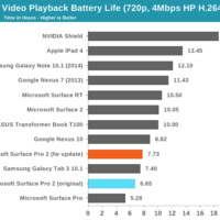 Video Playback Battery Life