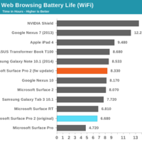 Microsoft Surface Pro 2: Firmware-Update verbessert Akkulaufzeit um bis zu 25 Prozent