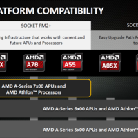 AMD APU-Kompatibilität
