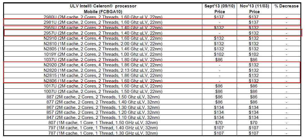 Intel_Neue Celeron-Prozessoren  Bild © Intel