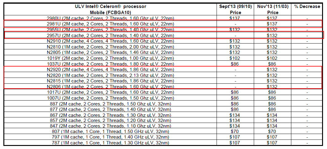 Intel_Neue Celeron-Prozessoren