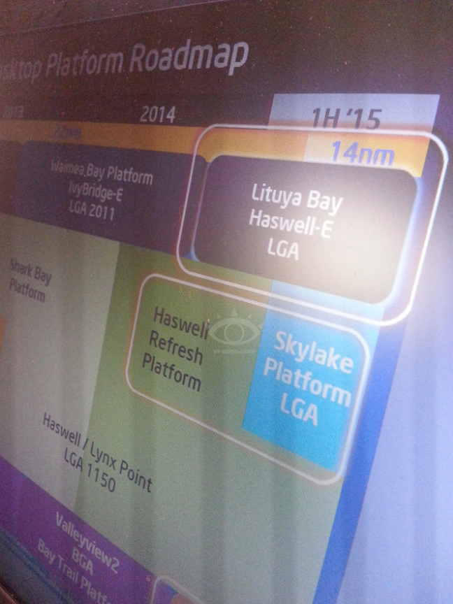 Intel-Roadmap bis 2015