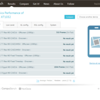 Motorola Moto G bei GFXBench aufgetaucht