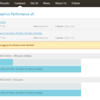 GFXBench: Motorola Moto x vs. Moto G