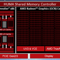 HUMA Shared Memory Controller