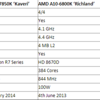Kaveri vs. Richland vs. Trinity