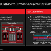 Steamroller-CPU-Kerne + Graphics Core Next-Architektur