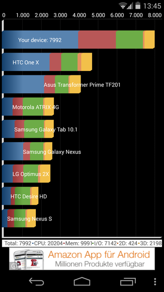 Nexus 5-Quadrant Nexus 5-Quadrant