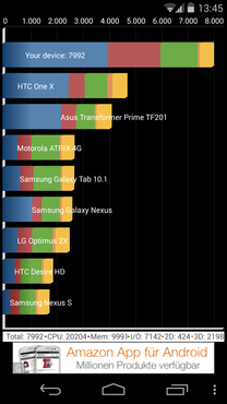 Nexus 5-Quadrant