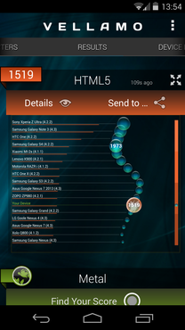 Nexus 5-Vellamo-HTML5-2