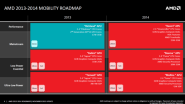 AMD "Beema" und "Mullins": Neue APUs für Notebooks & Tablets