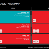 AMD "Beema" und "Mullins": Neue APUs für Notebooks & Tablets