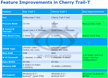 Intel "Cherry Trail": Weitere Spezifikationen zum "Bay Trail"-Nachfolger aufgetaucht