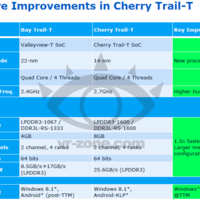 Intel "Cherry Trail": Weitere Spezifikationen zum "Bay Trail"-Nachfolger aufgetaucht