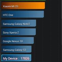 Benchmarks Motorola Moto G