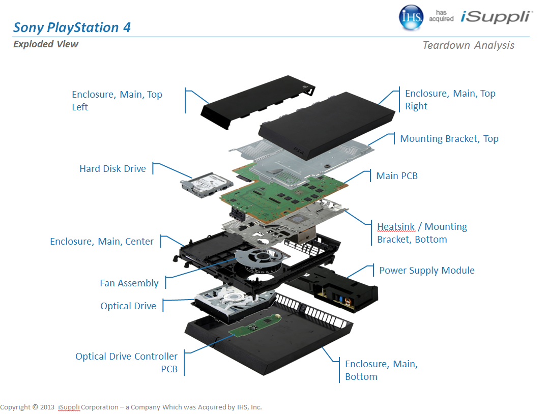 Sony PlayStation 4 Komponenten und Kosten