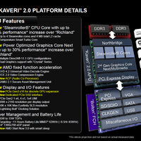 AMD "Kaveri": Geleakte Folie verspricht 30 Prozent mehr GPU-Geschwindigkeit als bei "Richland"