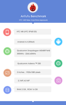HTC M8: Benchmarks und Spezifikationen des neuen HTC-Flaggschiffes geleakt
