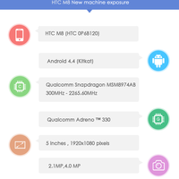 Spezifikationen des HTC M8