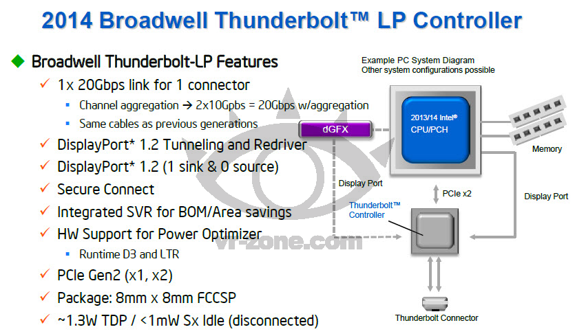 Thunderbolt-Pläne für 2014