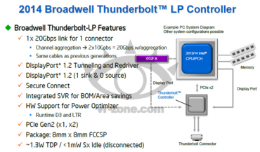 Intel Thunderbolt: Ab 2014 mit Geräte-Ladefunktion und Peer-to-Peer-Verbindungen