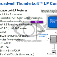 Intel Thunderbolt: Ab 2014 mit Geräte-Ladefunktion und Peer-to-Peer-Verbindungen