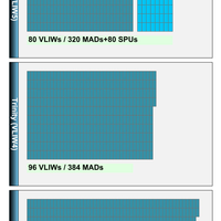 AMD Kaveri-APUs
