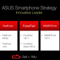 Asus Padfone mini