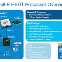 Intel Haswell-E