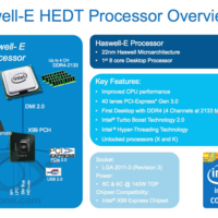 Intel "Haswell-E": High-End-Prozessoren mit acht Kernen und 140 Watt TDP