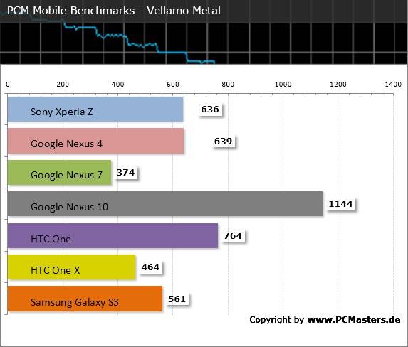 Sony Xperia Z Benchmark Vellamo Metal Sony Xperia Z Benchmark Vellamo Metal