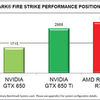 AMD Radeon R7 260