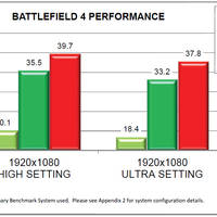 AMD Radeon R7 260