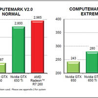 AMD Radeon R7 260