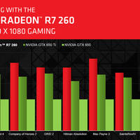 AMD Radeon R7 260
