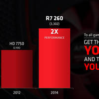 AMD Radeon R7 260