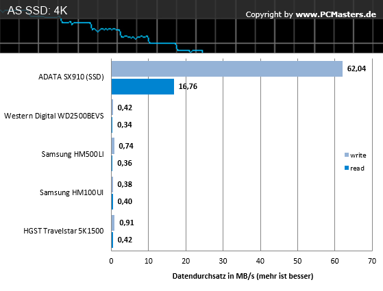 HGST_AS SSD 4K HGST_AS SSD 4K