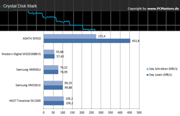 HGST_Crystal Disk Mark