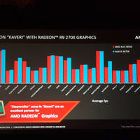 AMD Kaveri-Benchmarks
